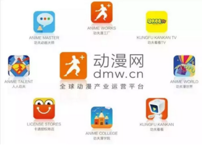 霸占國產(chǎn)動(dòng)漫熒屏的六大動(dòng)漫公司 互聯(lián)網(wǎng)與游戲服務(wù)的深度融合